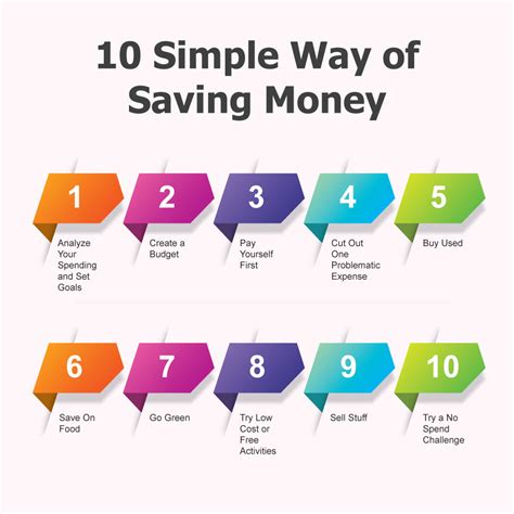Save Your Money: The 10 Best Places to Download .